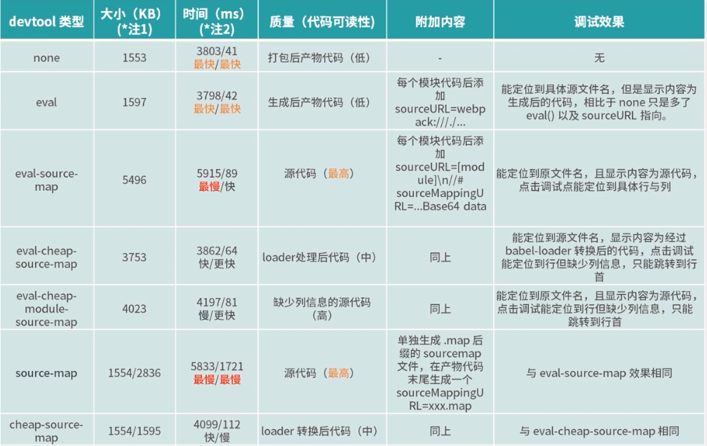 不同预设的示例结果对比1