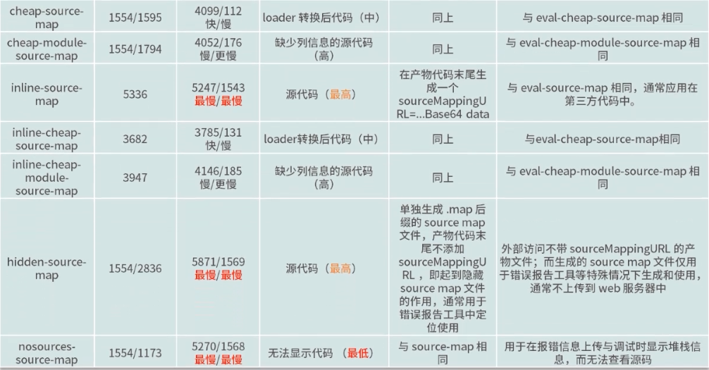 不同预设的示例结果对比2