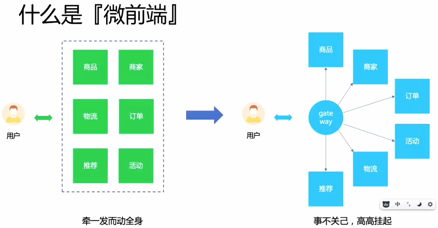 什么是微前端