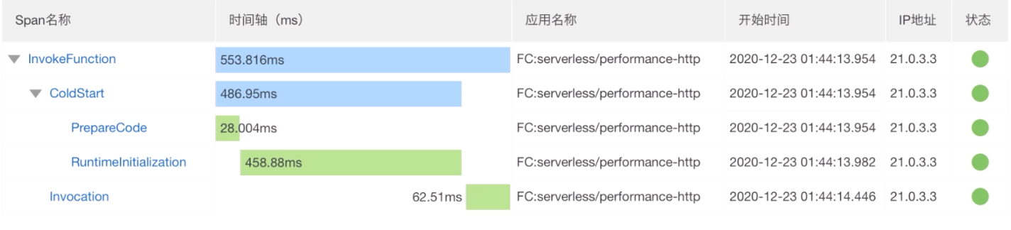 函数计算链路追踪截图