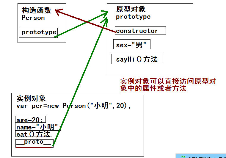 原型及原型链.png