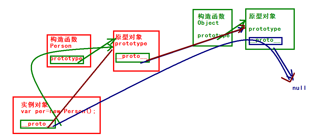 原型最终的指向.png