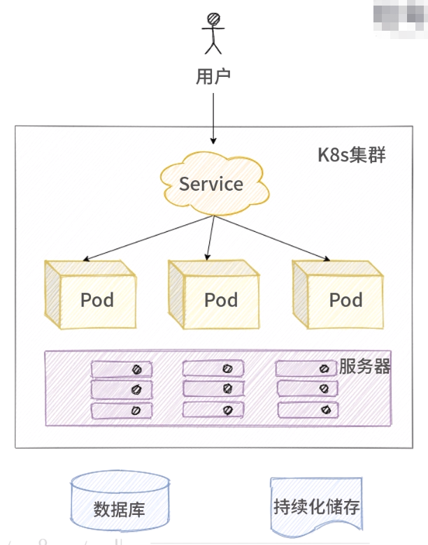 容器时代网站部署架构