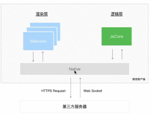 小程序的引擎架构