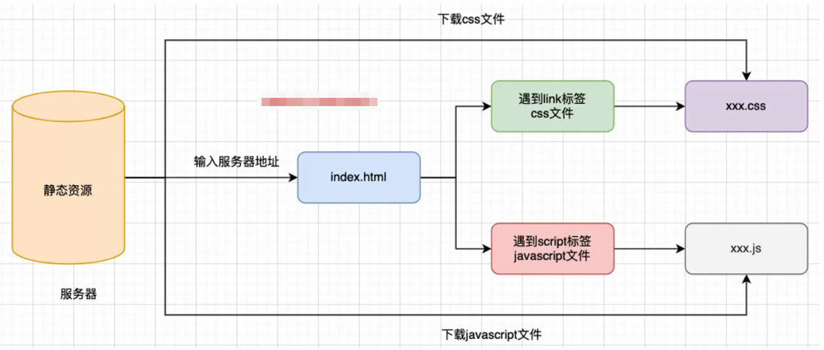 浏览器工作原理