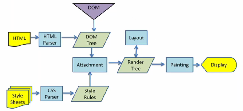 浏览器渲染过程