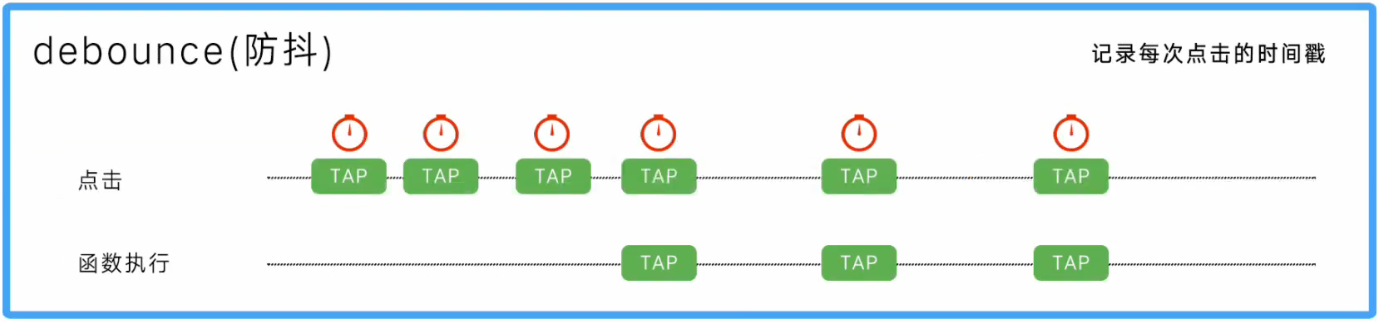 防抖