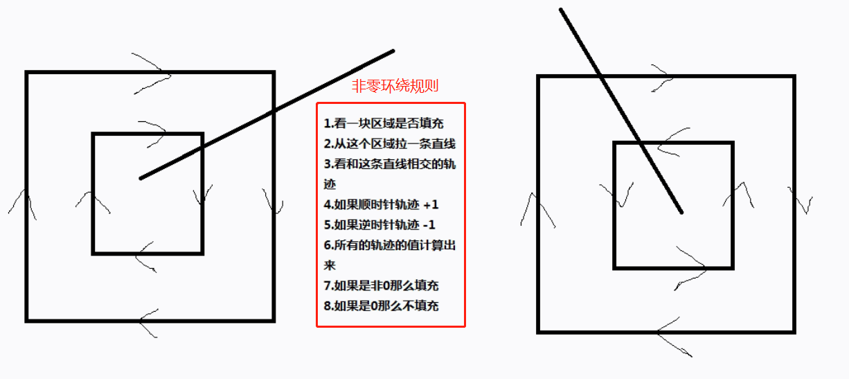 非零环绕规则.jpg