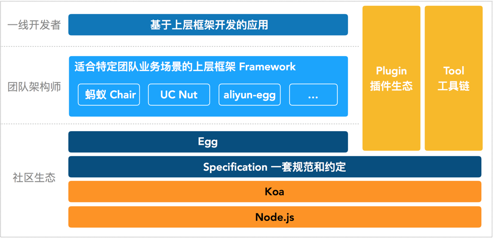 01-egg在阿里.png