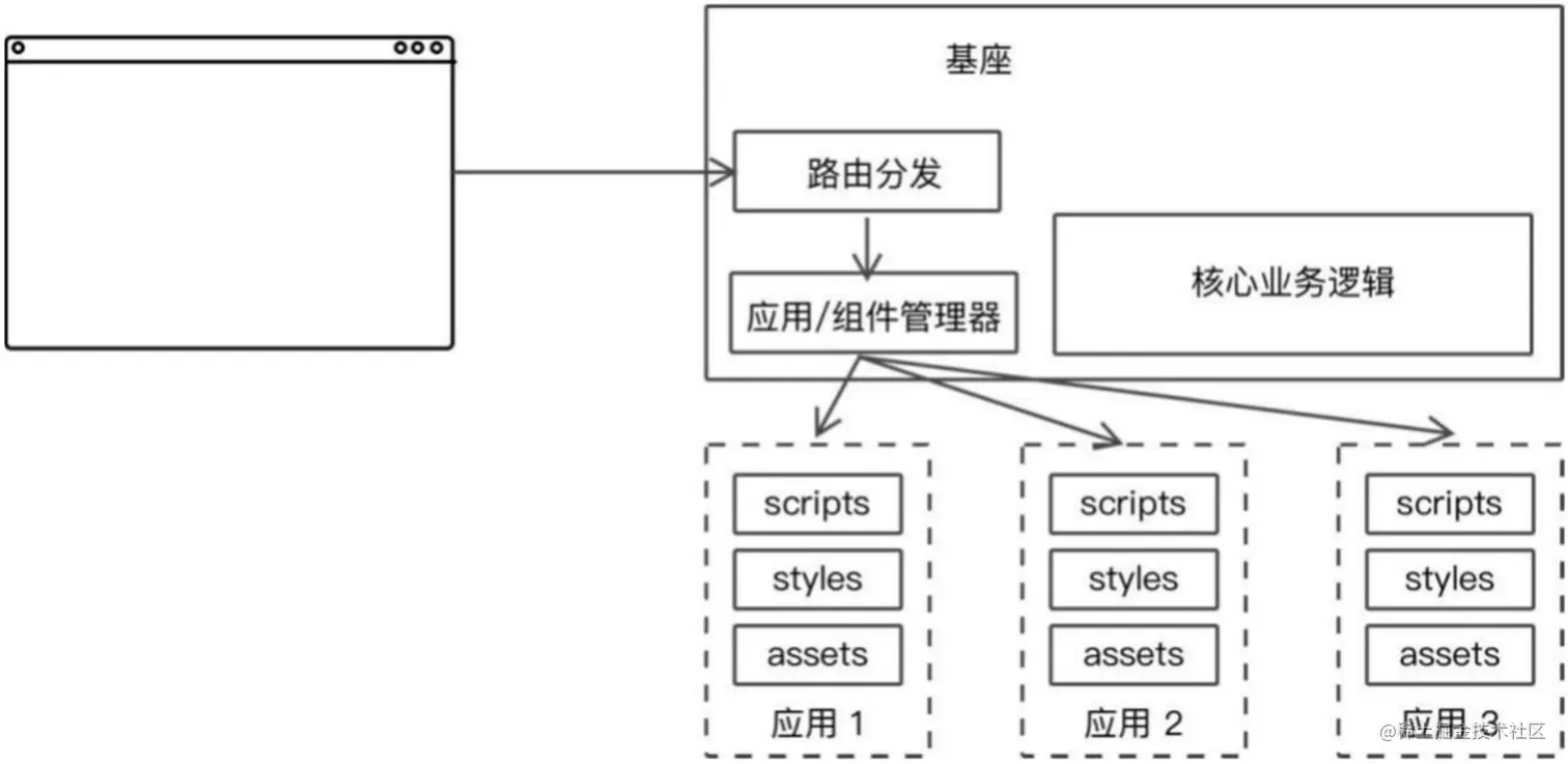 主从架构.png