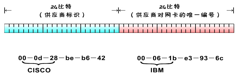 信号