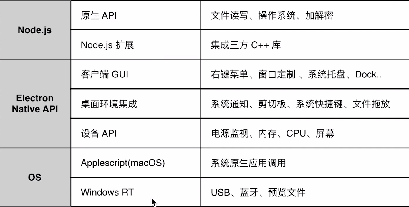 Electron_集成内容