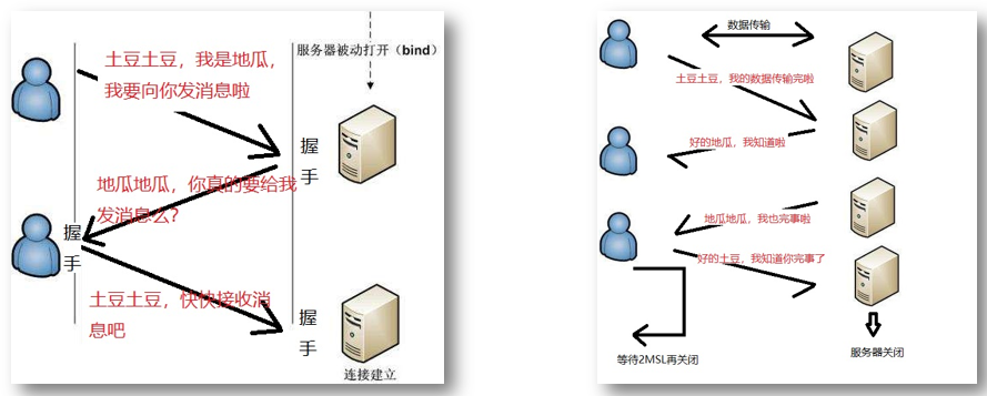 HTTP握手和挥手.png