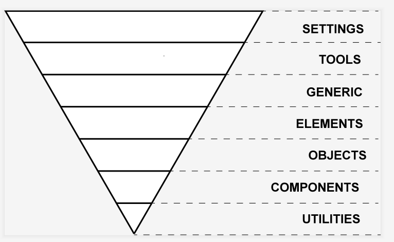 ITCSS.png