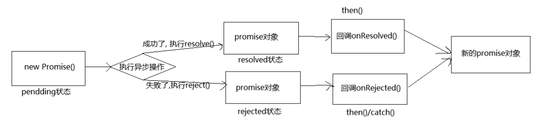 Promise的基本执行流程.jpg