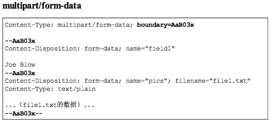 form-data