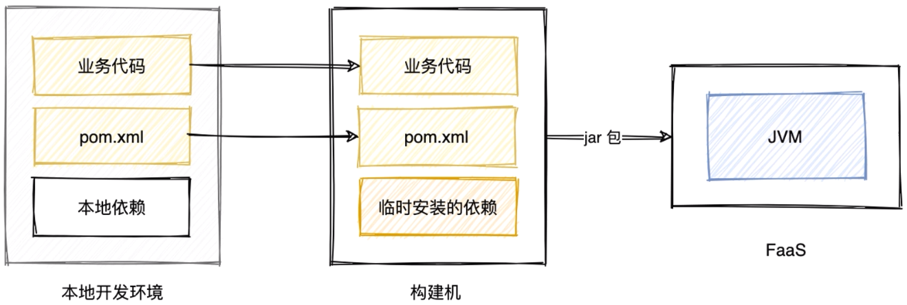 java语言编译