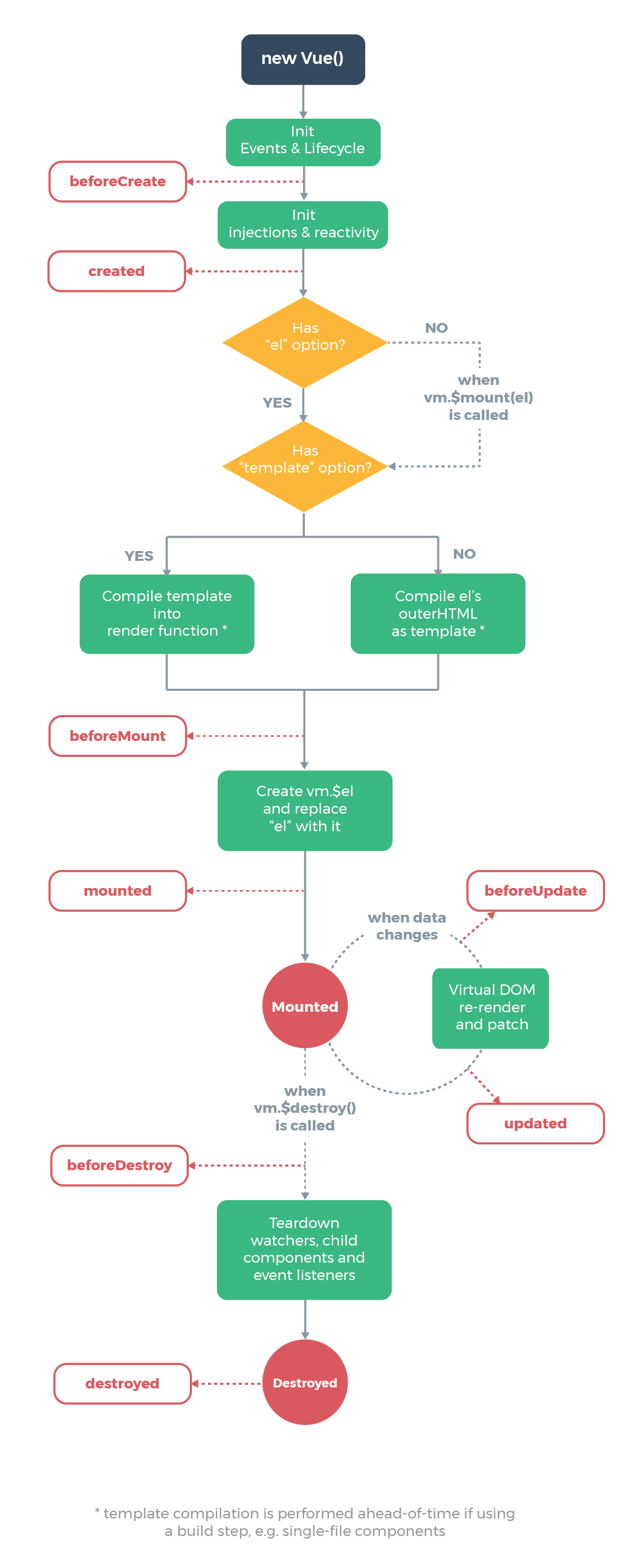 lifecycle_2