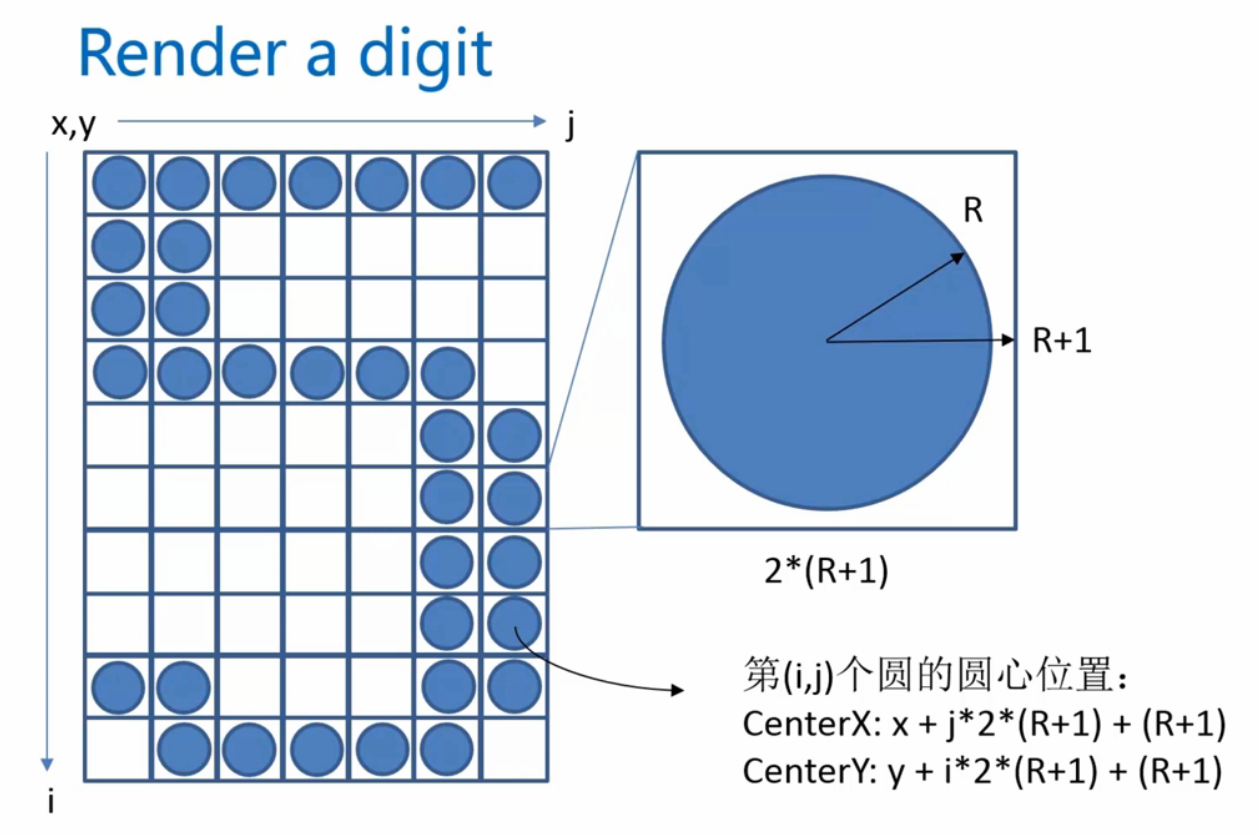 renderDigit方法-绘制圆心计算.jpg