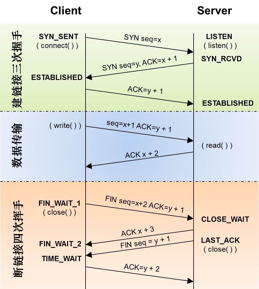 sequencenumber