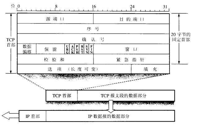 sequencenumber