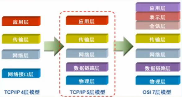 tcpip