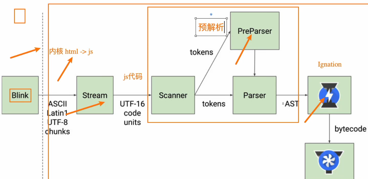 v8引擎的官方解析图